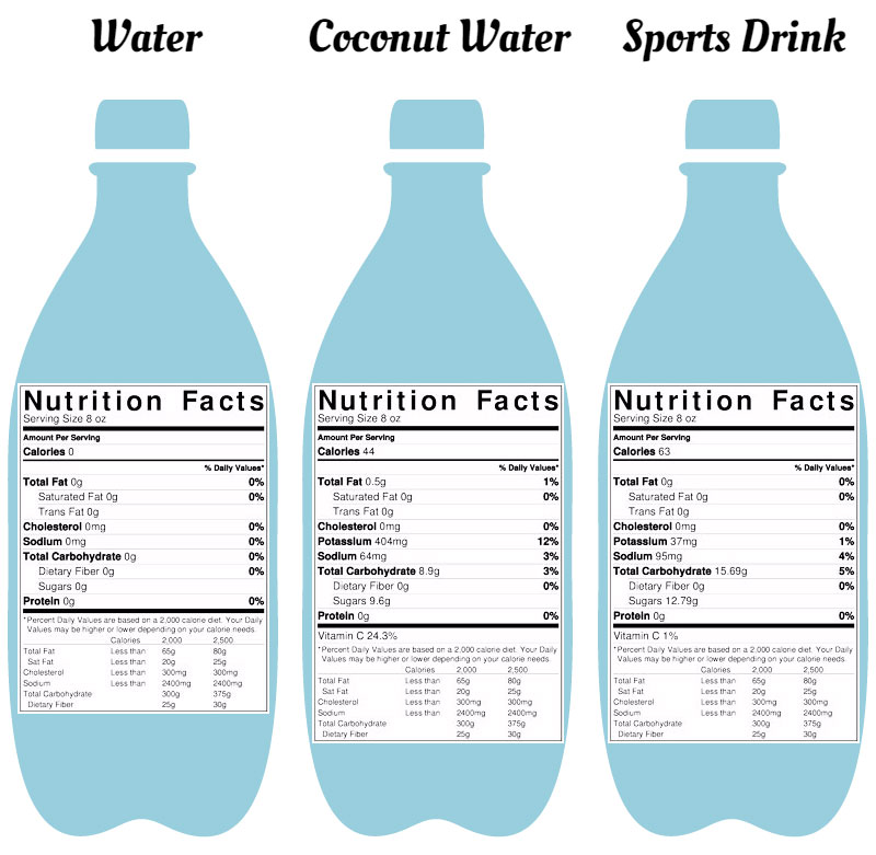 coconut-water-vs-sports-drink